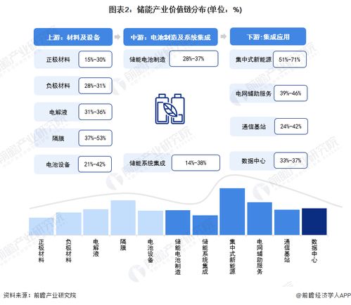 2023年珠海市儲能產業鏈全景圖譜深度解析 政策、現狀、布局與發展規劃