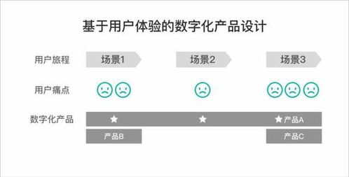 成就新IT 優(yōu)派世紀(jì)設(shè)計咨詢服務(wù)新思路會議及展覽服務(wù)